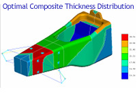 Composite optimization