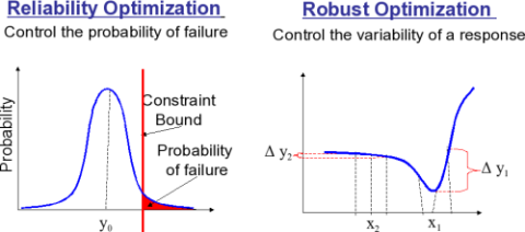 matlab latin hypercube sampling gumbel distribution matlab latin hypercube sampling gumbel distribution